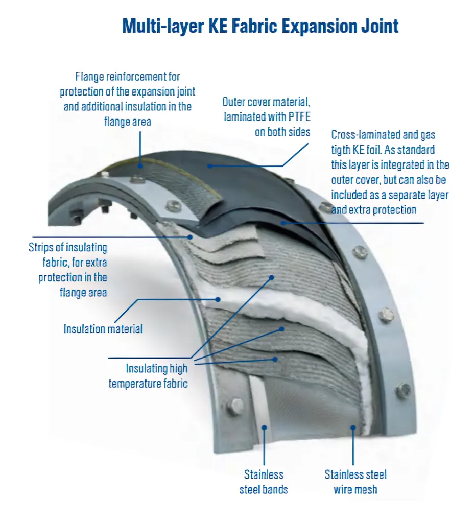 Juntas de Expansión Textil 3.webp
