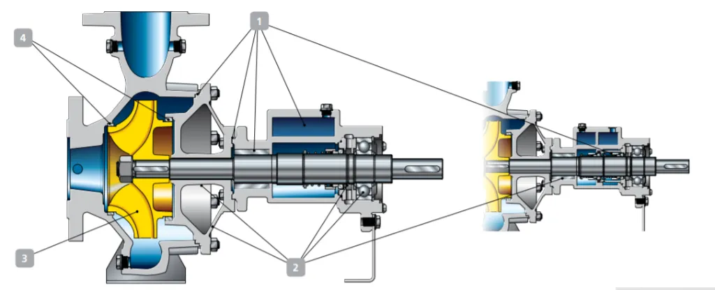 Bombas para aceite termico 3.webp